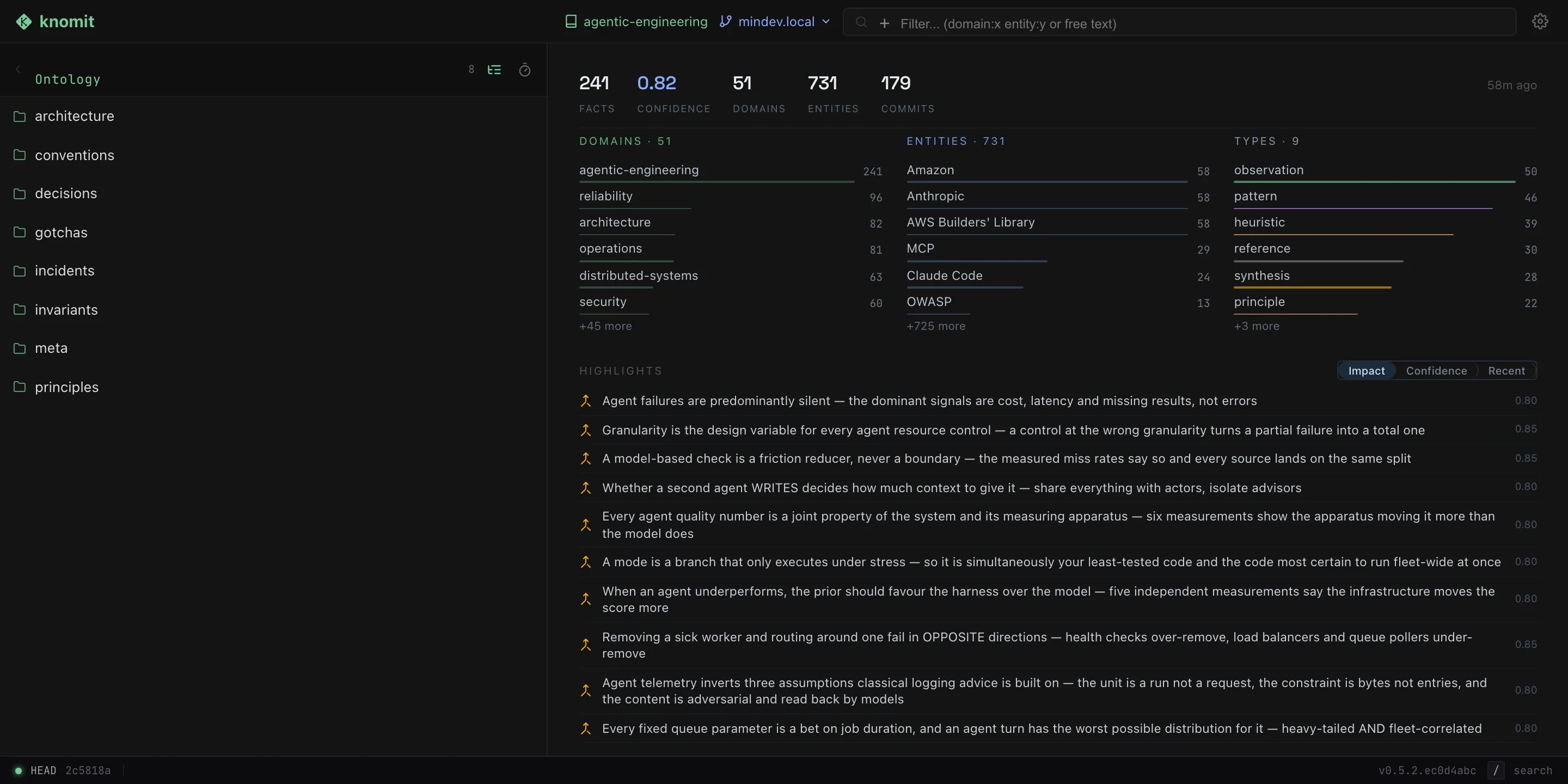 The knomit web UI: an ontology tree on the left, and on the right a folder overview with headline counts, facet columns for domains, entities and types, and a list of highlighted facts ranked by impact.